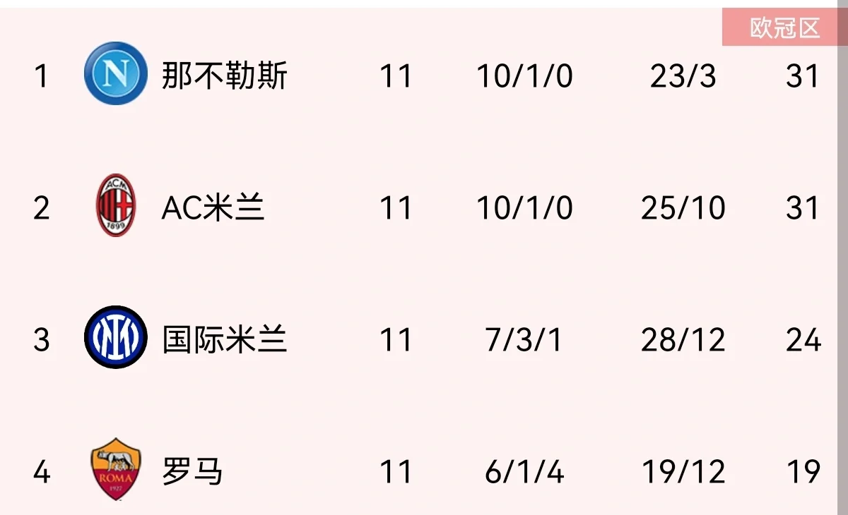 那不勒斯攻击连环，霸气十足的简单介绍