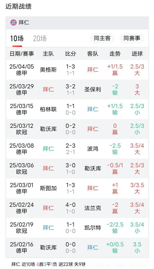 关于传闻：拜仁慕尼黑引进国米射手，强化前场实力的信息