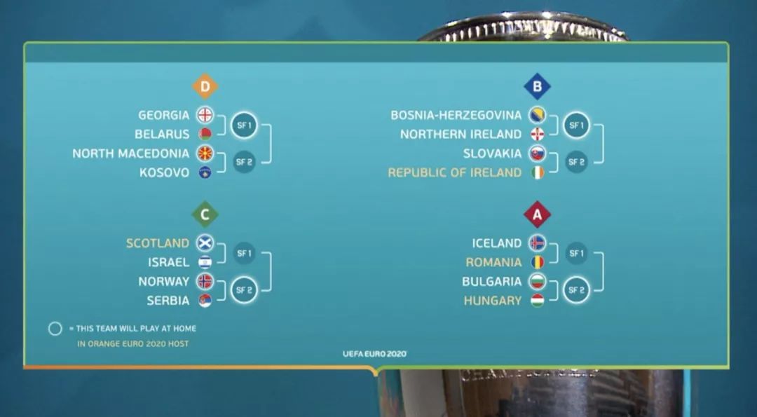 aoa体育体育地址-葡萄牙大胜白俄罗斯，夺得分组第一