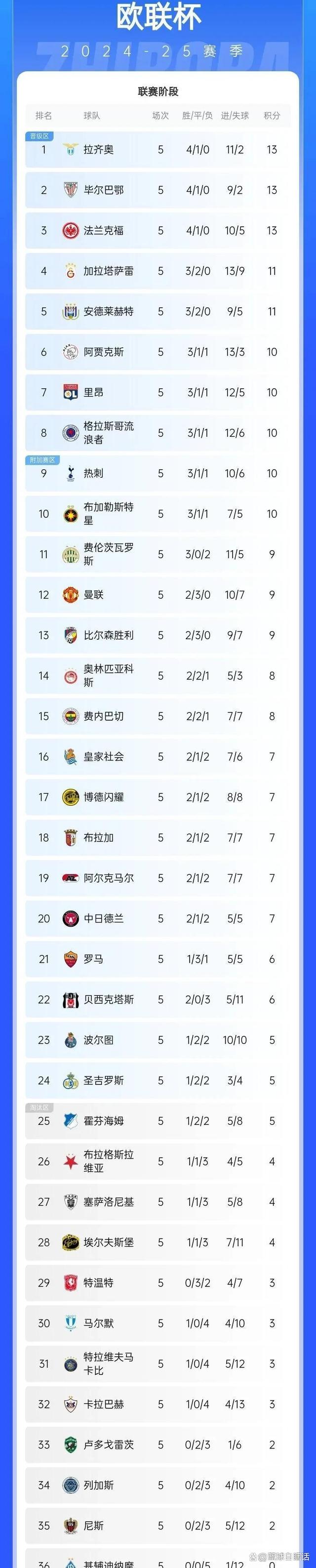 aoa体育体育平台-曼联豪取三分，稳固积分榜位置的简单介绍