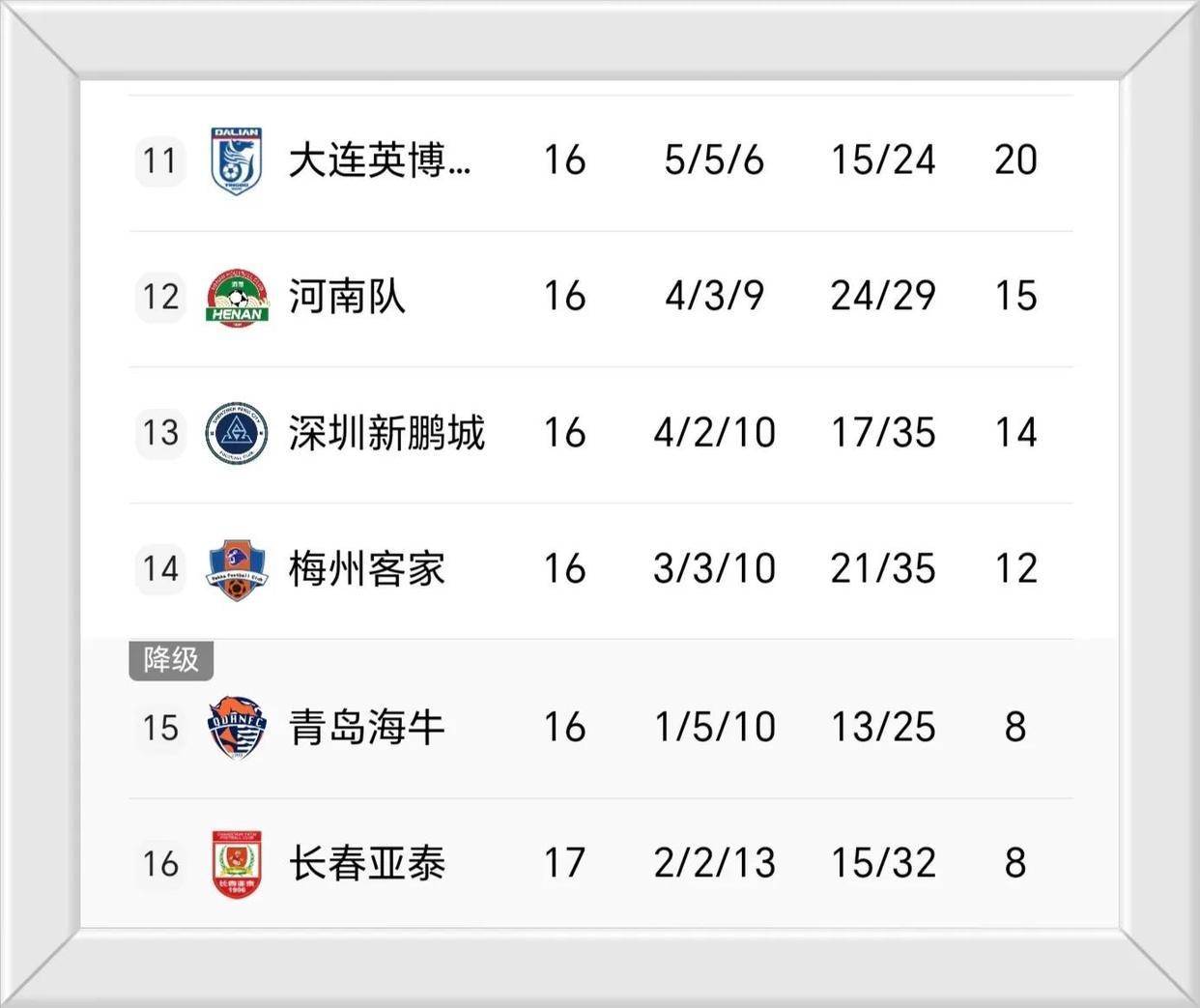 上港客场逆转，追平联赛榜首