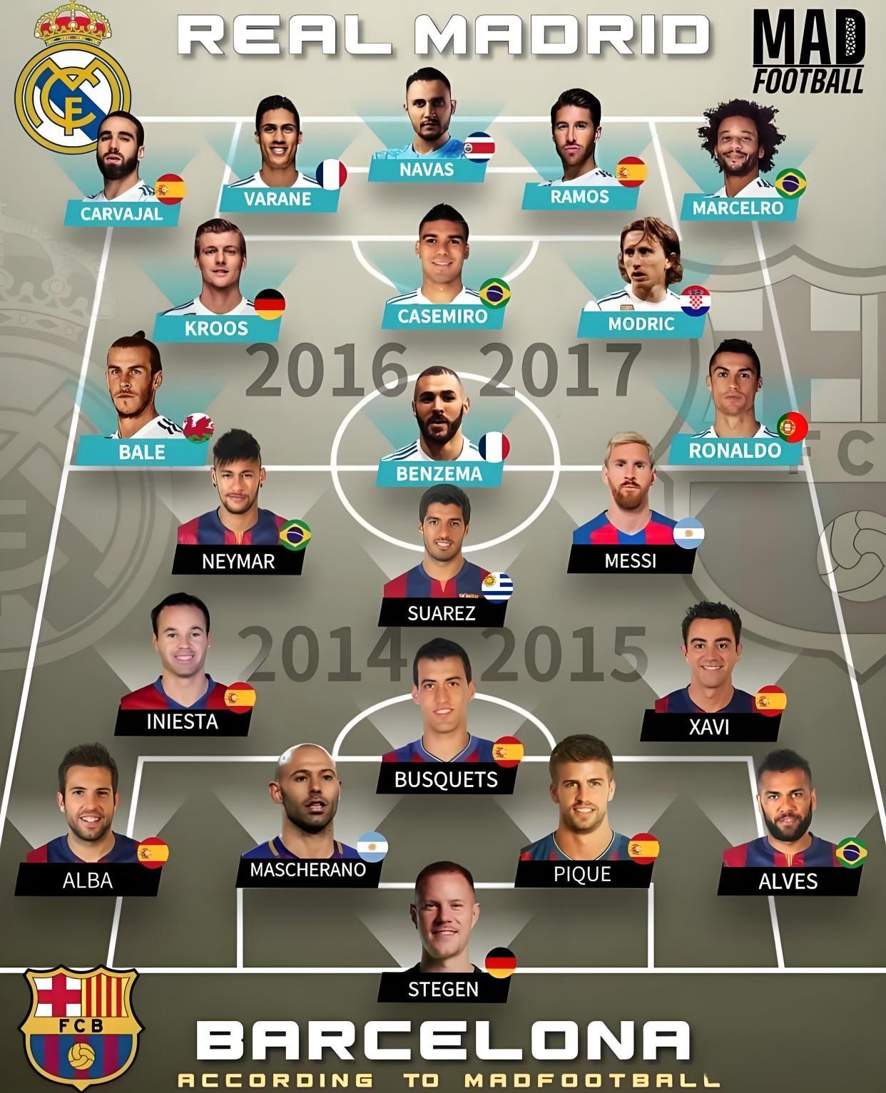 巴萨阵容再度调整，主帅寻找最佳阵容组合的简单介绍