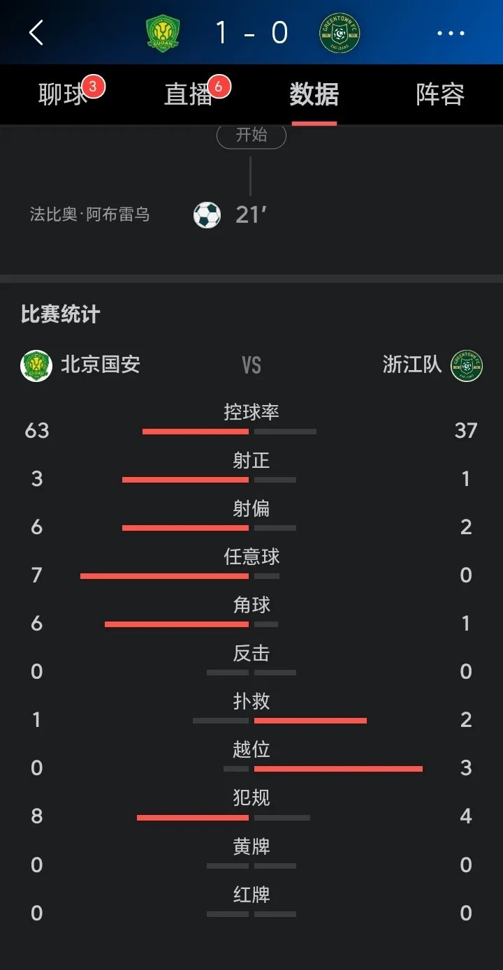 实力匹配：球队对手实力相当