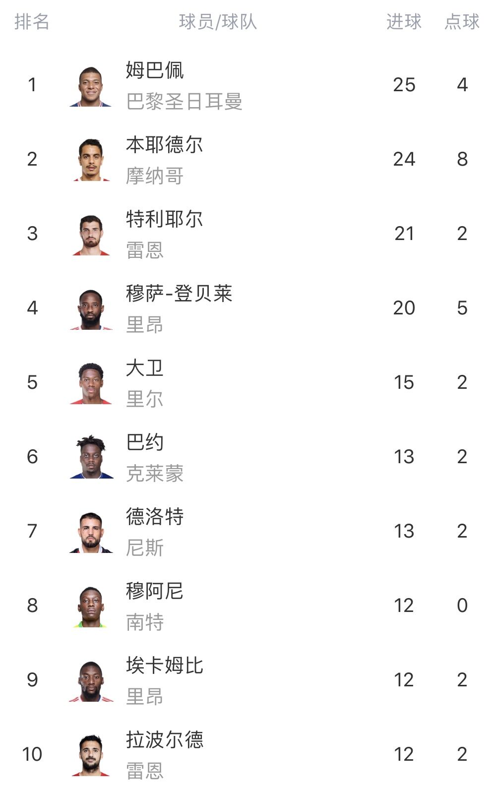 aoa体育体育链接-法甲联赛球队积分榜局势白热化