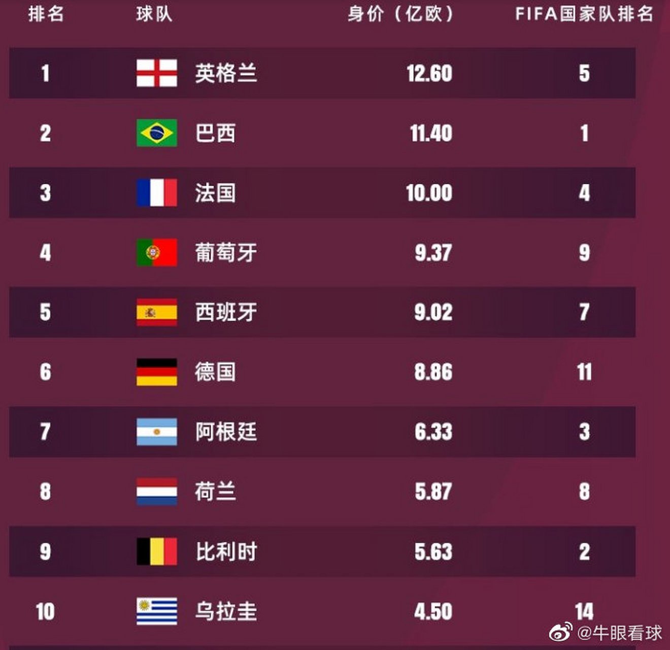 aoa体育体育app下载-英格兰队世界排名上升，实力获得更多认可的简单介绍