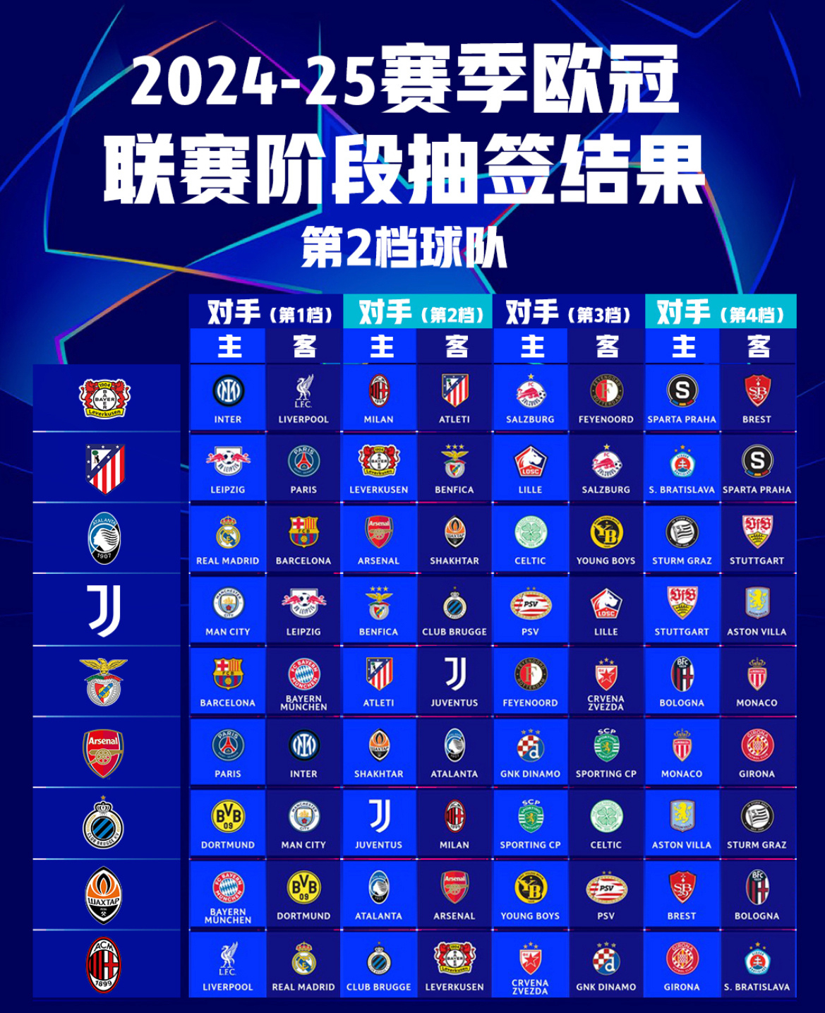 欧洲俱乐部足球最新排名:巴萨、利物浦、皇马领跑的简单介绍 欧洲俱乐部足球最新排名:巴萨、利物浦、皇马领跑的简单介绍